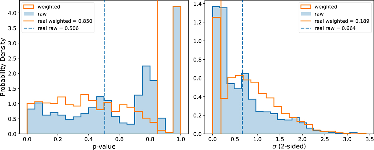 Fig. 4. Refer to the following caption and surrounding text.