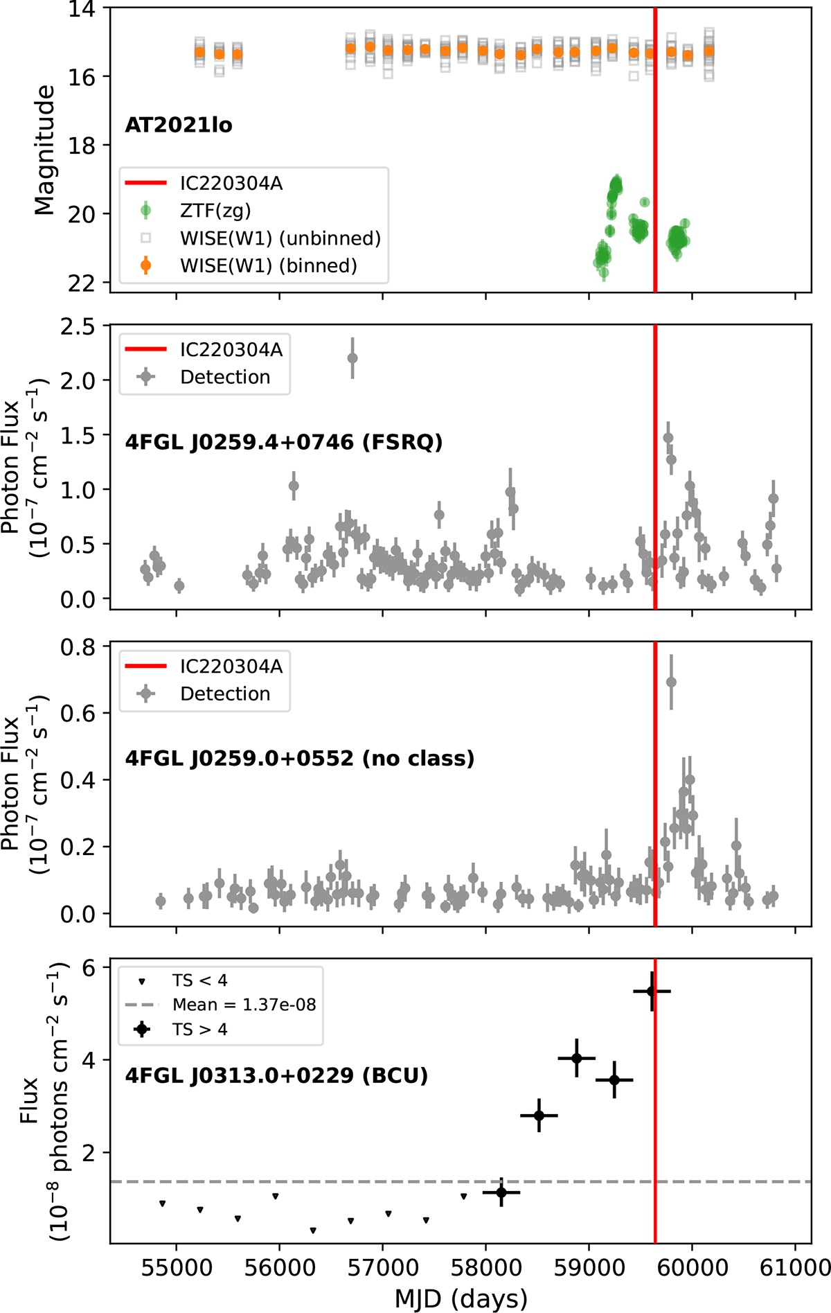 Fig. 7. Refer to the following caption and surrounding text.