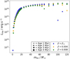 Thumbnail: Fig. 3 Refer to the following caption and surrounding text.