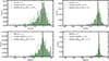 Thumbnail: Fig. 3. Refer to the following caption and surrounding text.