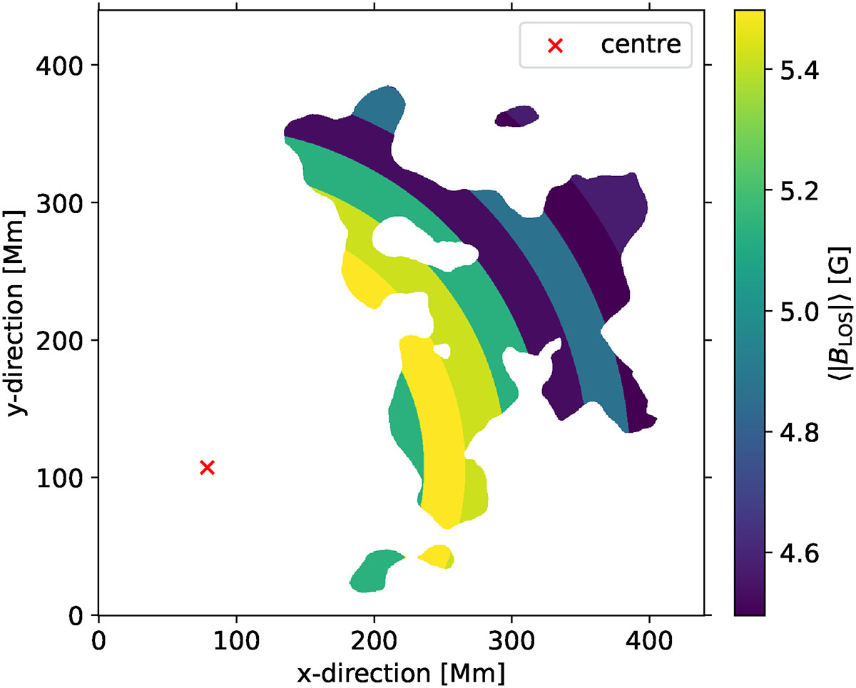 Fig. A.3. Refer to the following caption and surrounding text.