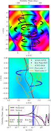 Thumbnail: Fig. 2. Refer to the following caption and surrounding text.