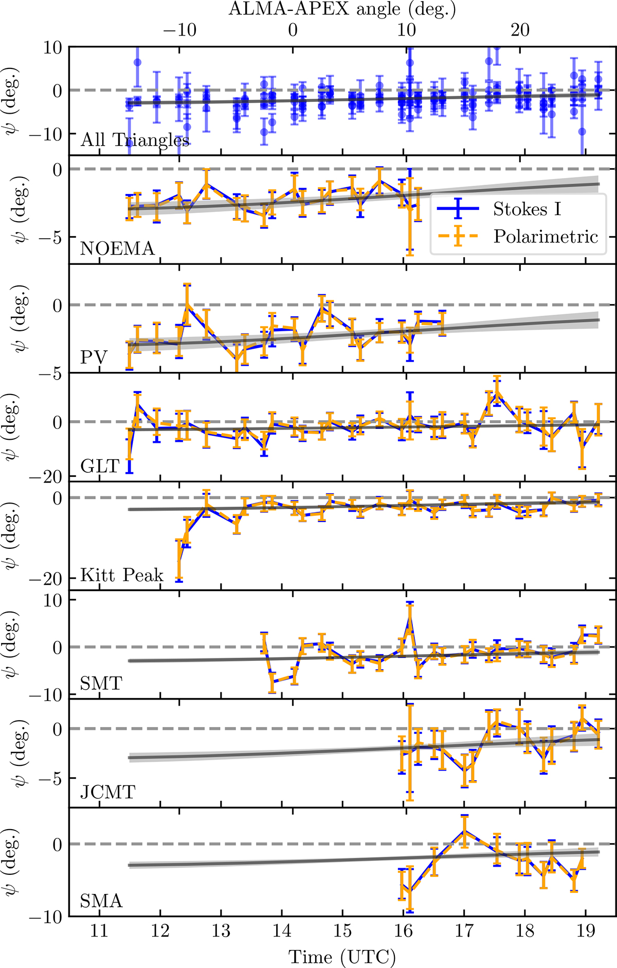 Fig. 6. Refer to the following caption and surrounding text.