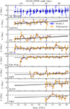 Thumbnail: Fig. 6. Refer to the following caption and surrounding text.