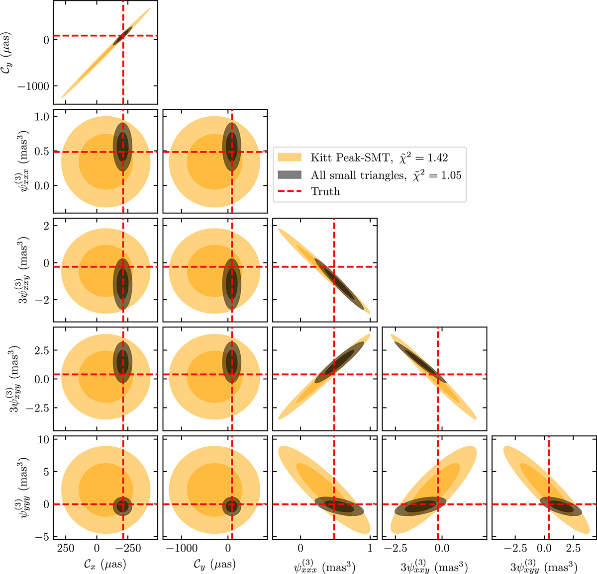 Fig. C.1. Refer to the following caption and surrounding text.