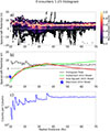 Thumbnail: Fig. 2. Refer to the following caption and surrounding text.