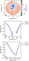 Thumbnail: Fig. 5. Refer to the following caption and surrounding text.