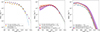Thumbnail: Fig. 11. Refer to the following caption and surrounding text.