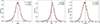 Thumbnail: Fig. 3. Refer to the following caption and surrounding text.