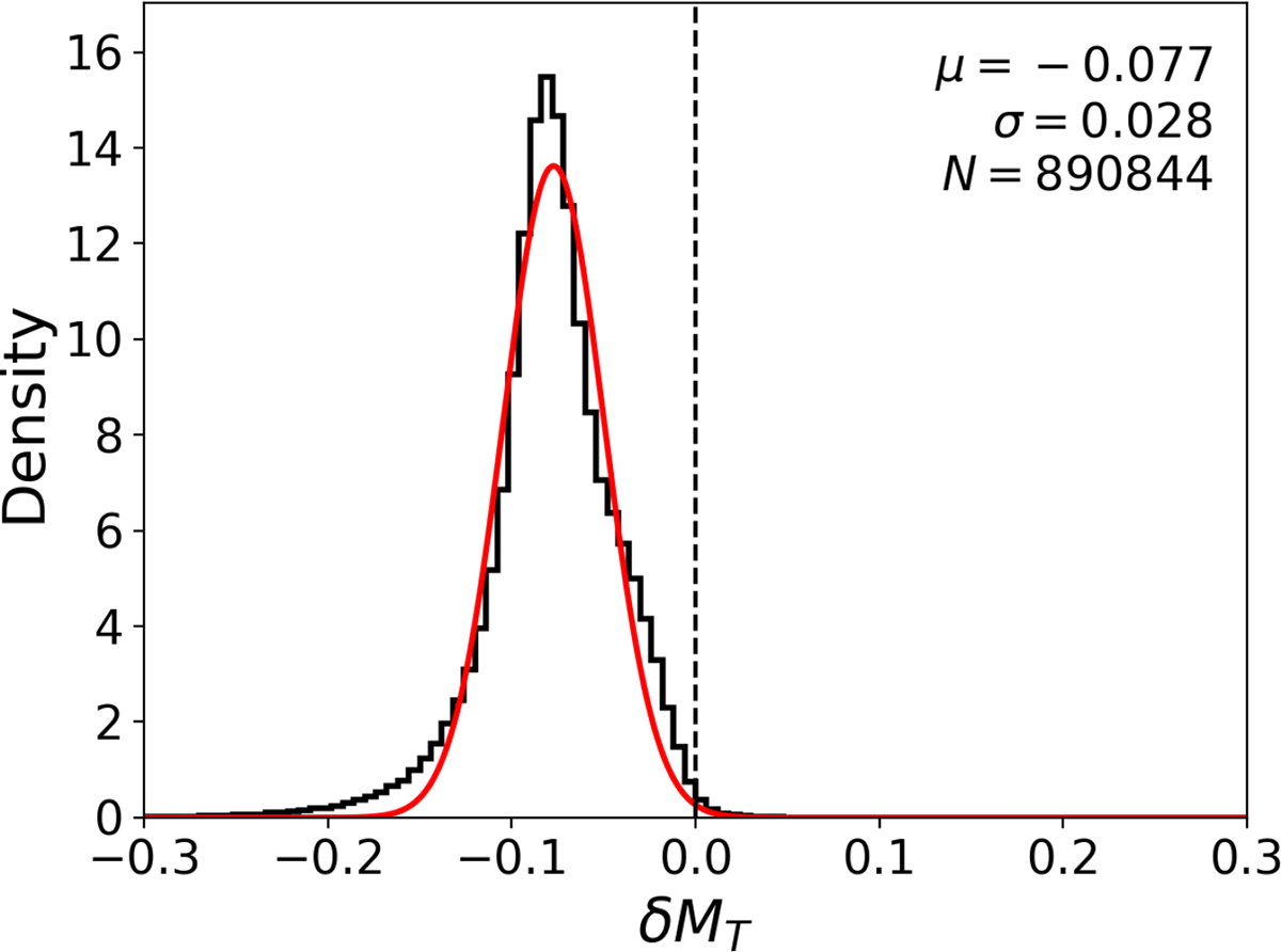 Fig. 4. Refer to the following caption and surrounding text.