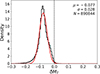 Thumbnail: Fig. 4. Refer to the following caption and surrounding text.