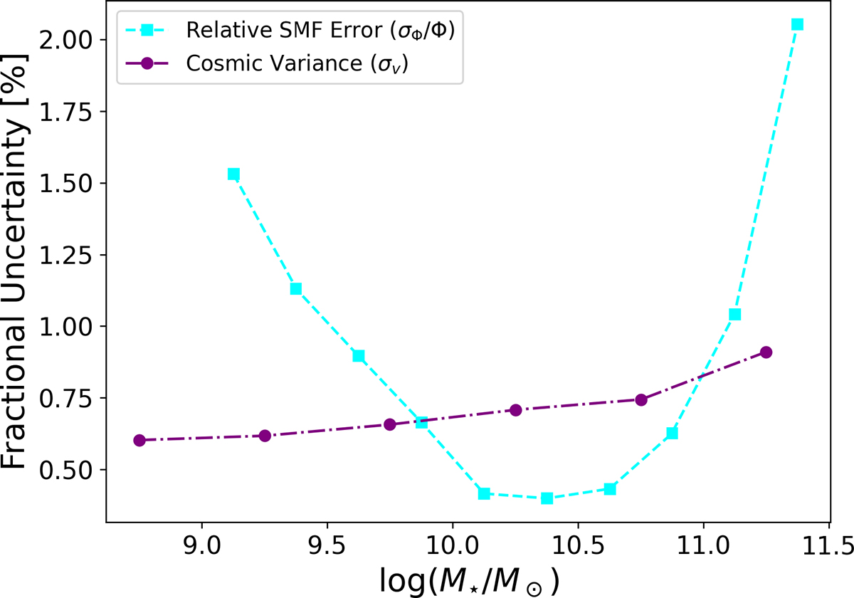 Fig. 7. Refer to the following caption and surrounding text.