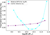 Thumbnail: Fig. 7. Refer to the following caption and surrounding text.