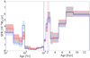 Thumbnail: Fig. 10 Refer to the following caption and surrounding text.