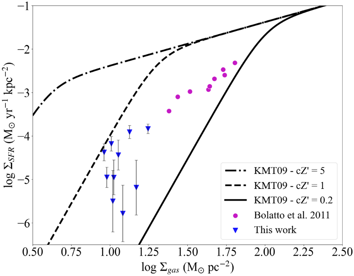 Fig. 13 Refer to the following caption and surrounding text.