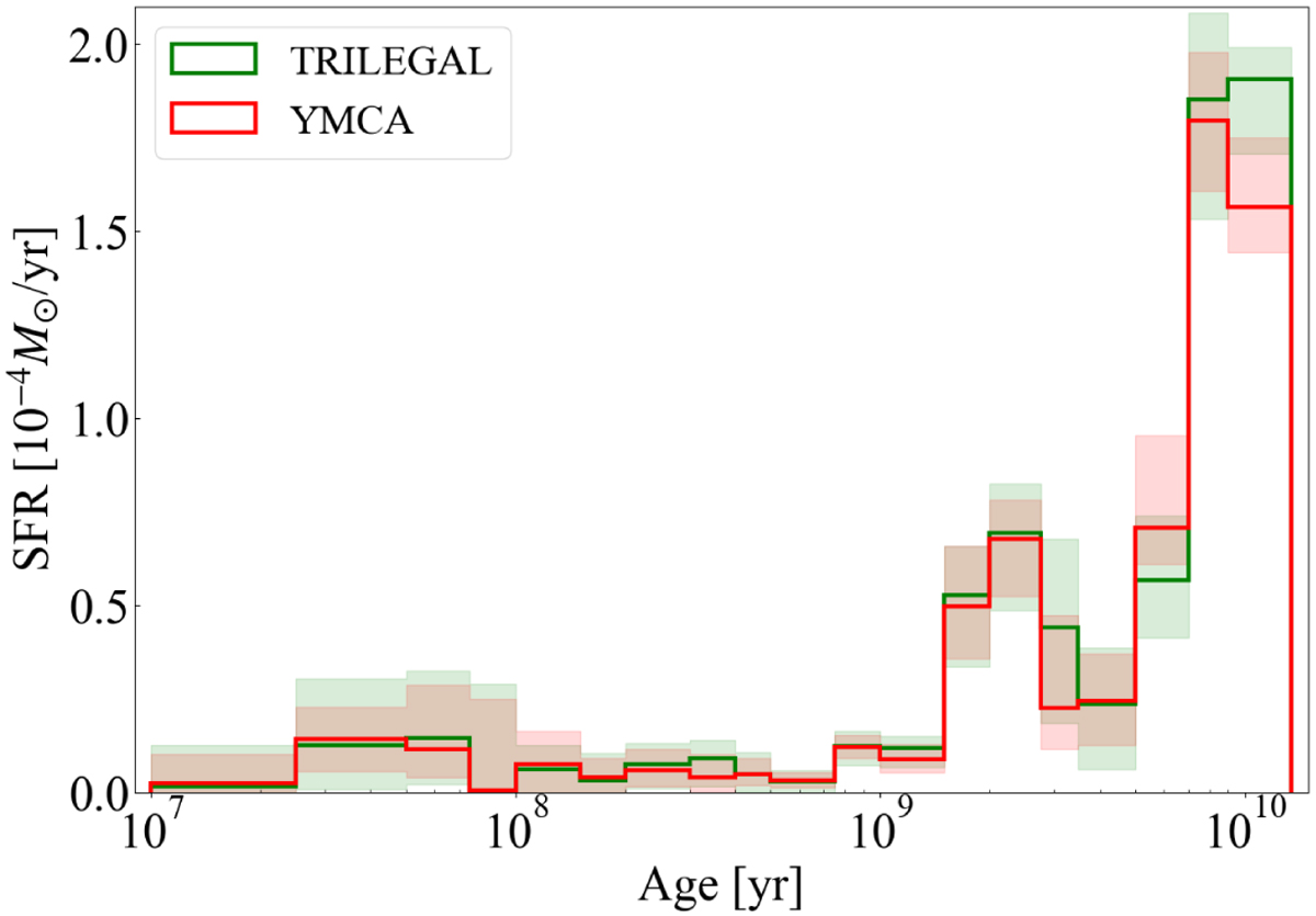Fig. A.1 Refer to the following caption and surrounding text.
