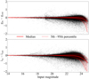 Thumbnail: Fig. 3 Refer to the following caption and surrounding text.