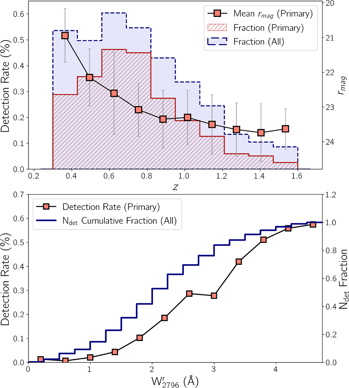 Fig. 3. Refer to the following caption and surrounding text.