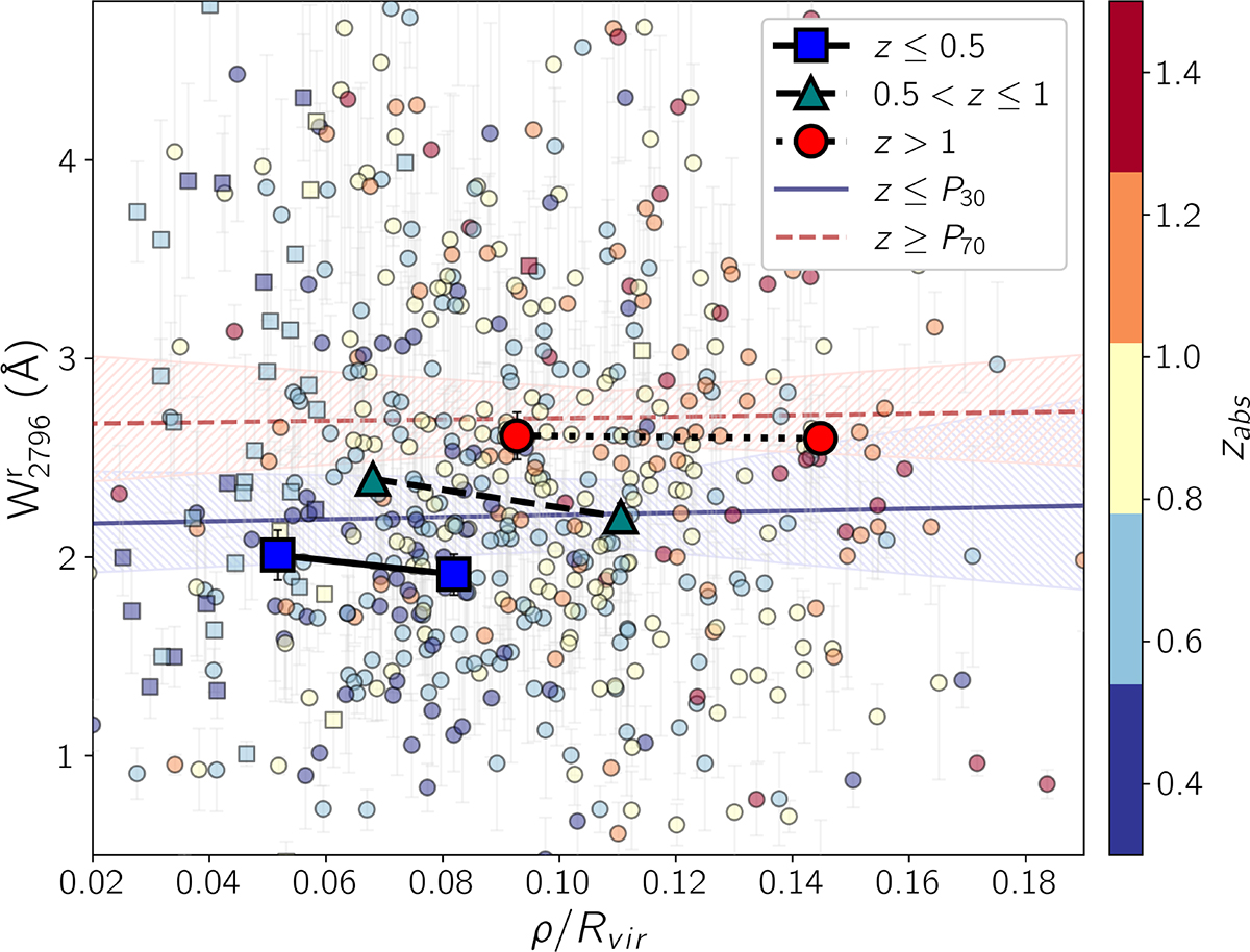 Fig. 6. Refer to the following caption and surrounding text.