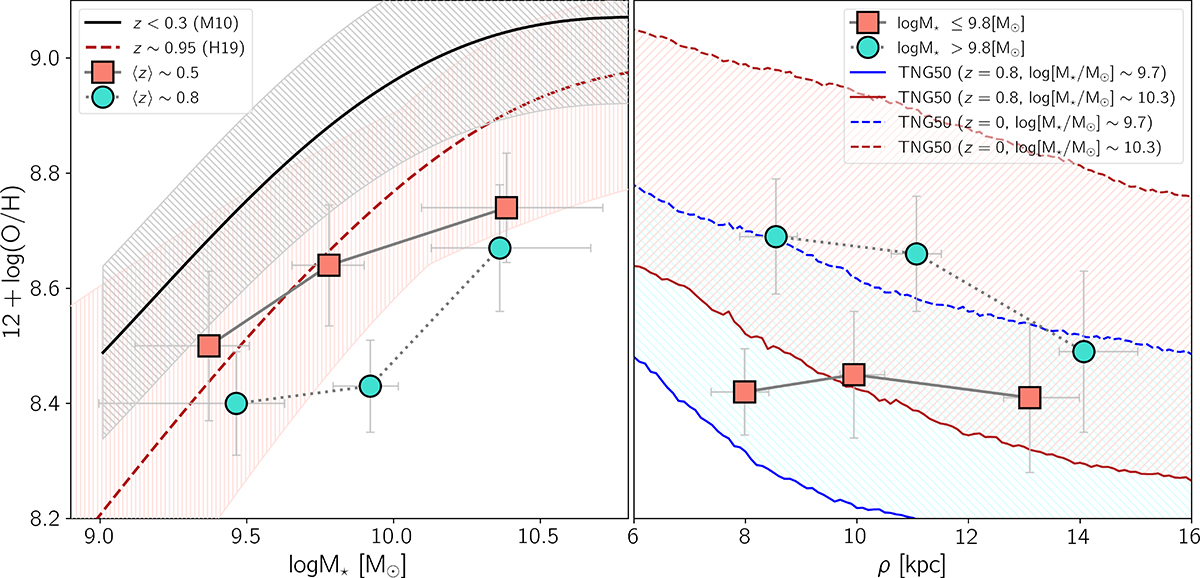 Fig. 7. Refer to the following caption and surrounding text.