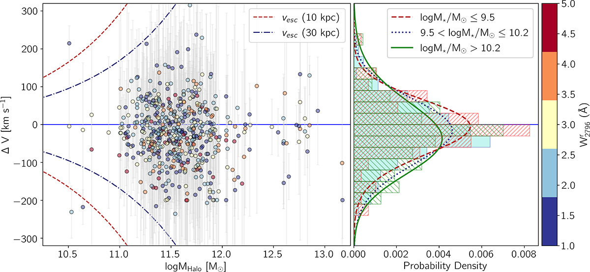 Fig. 8. Refer to the following caption and surrounding text.