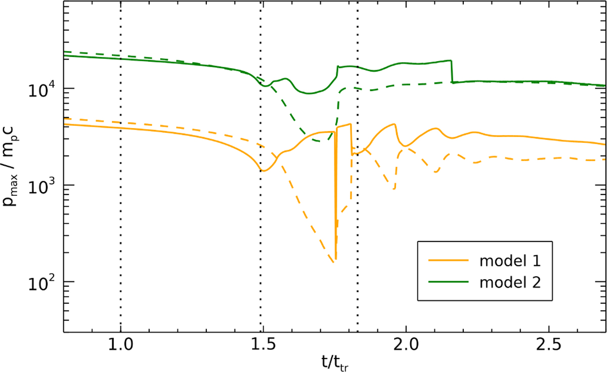 Fig. 12 Refer to the following caption and surrounding text.
