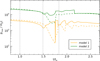 Thumbnail: Fig. 12 Refer to the following caption and surrounding text.