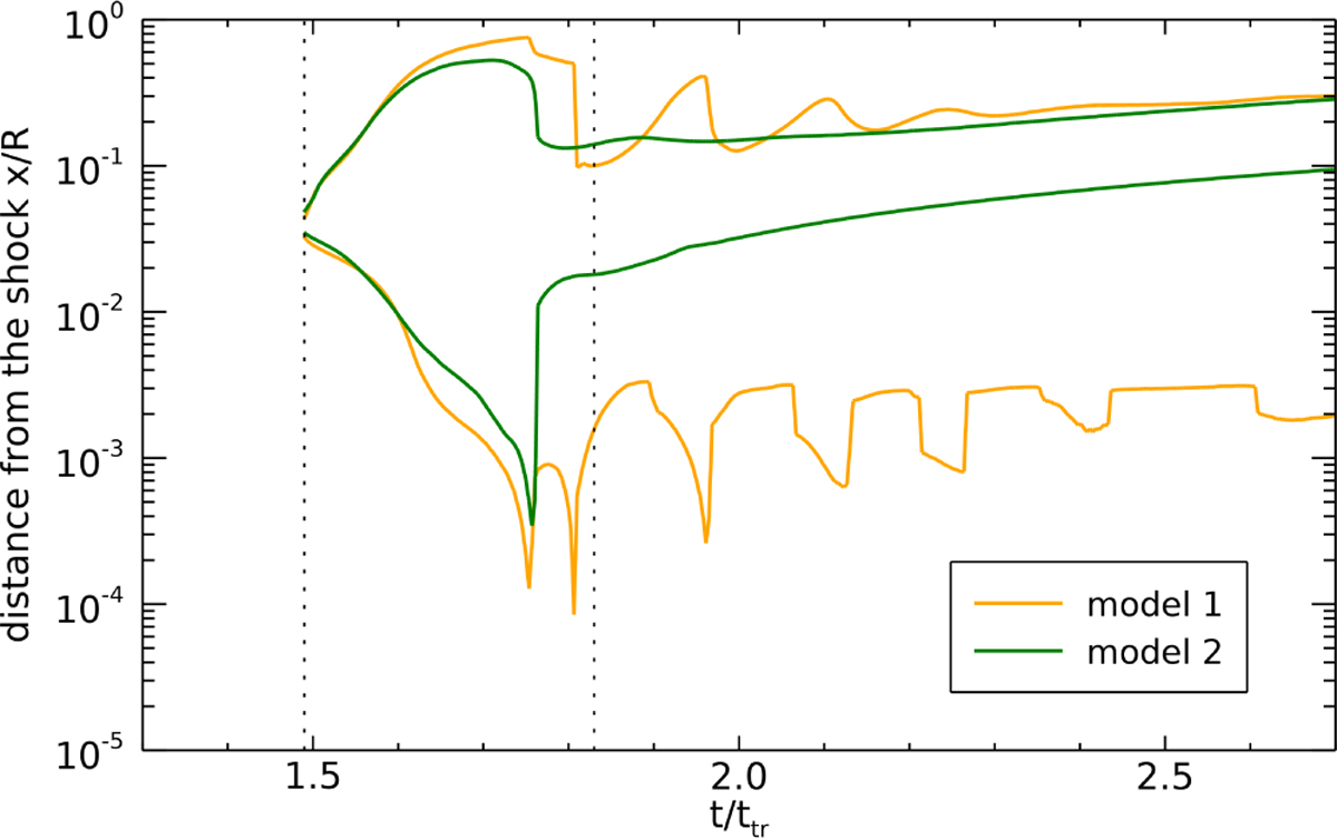 Fig. 3 Refer to the following caption and surrounding text.