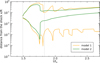 Thumbnail: Fig. 3 Refer to the following caption and surrounding text.