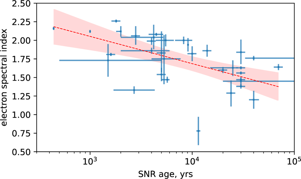 Fig. 4 Refer to the following caption and surrounding text.