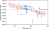 Thumbnail: Fig. 4 Refer to the following caption and surrounding text.