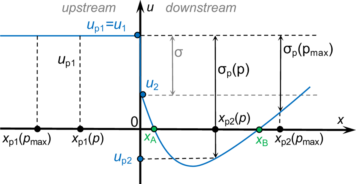 Fig. 6 Refer to the following caption and surrounding text.