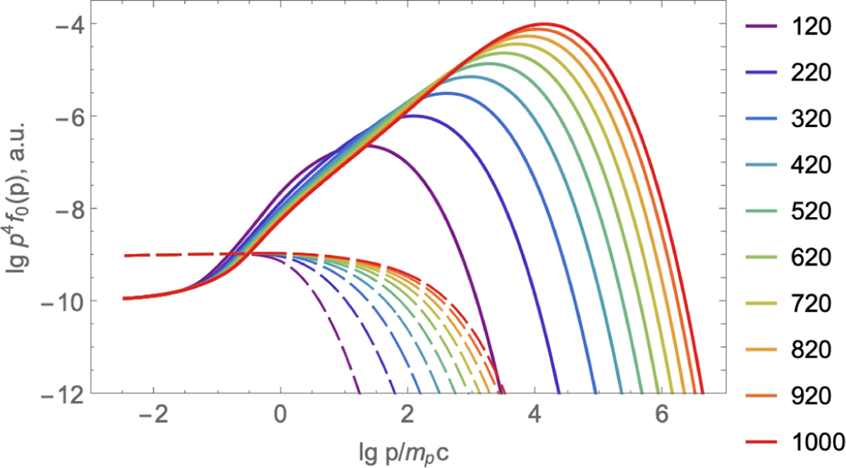 Fig. 8 Refer to the following caption and surrounding text.