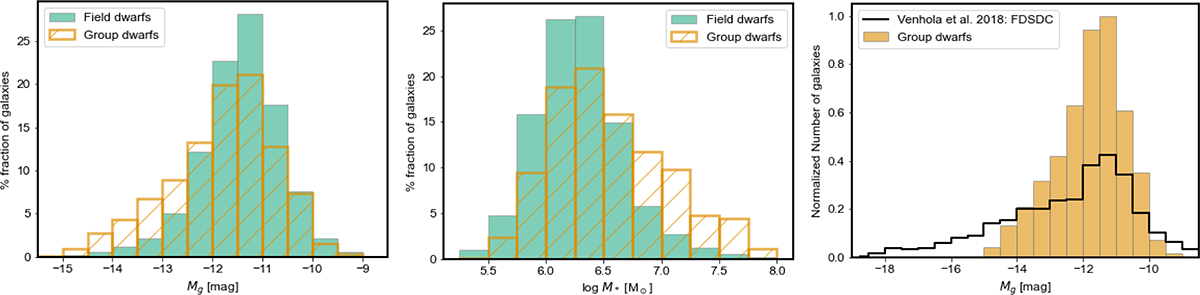 Fig. A.2. Refer to the following caption and surrounding text.