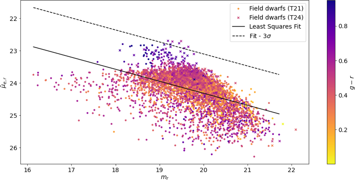 Fig. 3. Refer to the following caption and surrounding text.