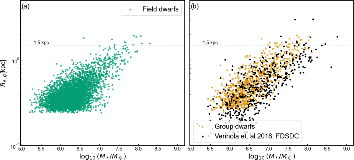 Fig. 6. Refer to the following caption and surrounding text.