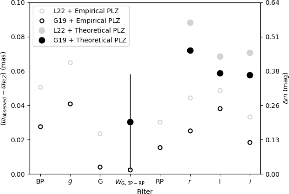 Fig. 5 Refer to the following caption and surrounding text.