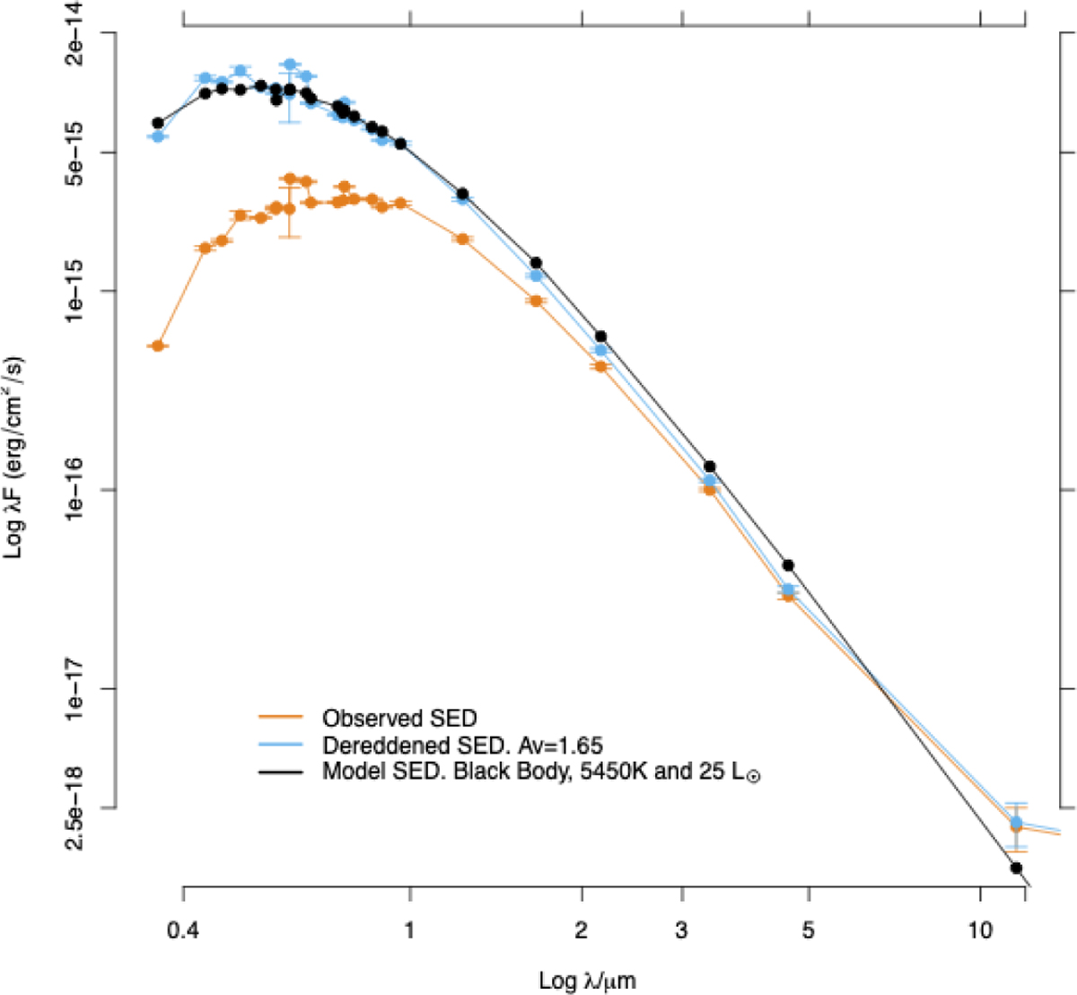Fig. 6 Refer to the following caption and surrounding text.