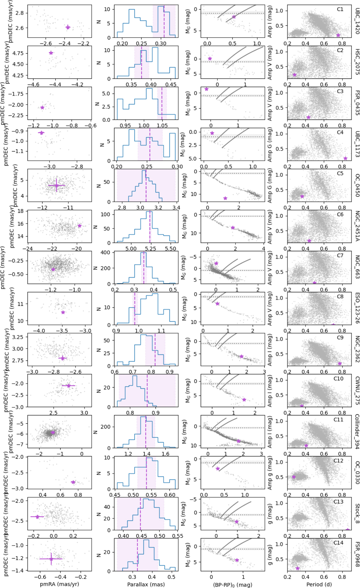 Fig. A.2 Refer to the following caption and surrounding text.