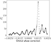 Thumbnail: Fig. 1. Refer to the following caption and surrounding text.