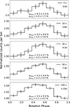 Thumbnail: Fig. 6. Refer to the following caption and surrounding text.