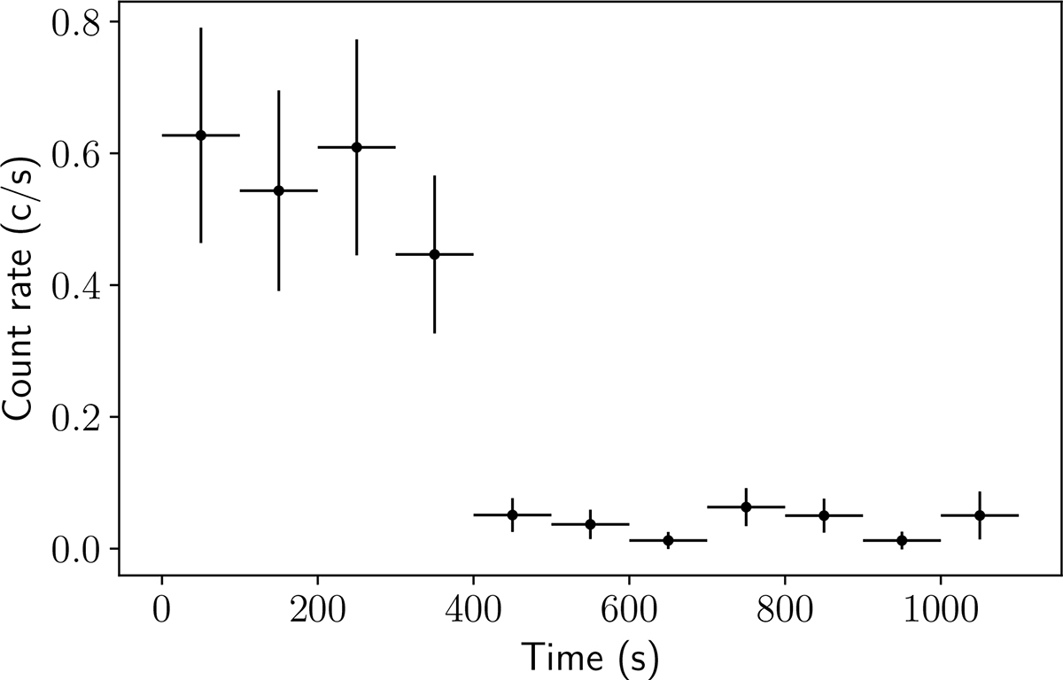 Fig. A.1. Refer to the following caption and surrounding text.