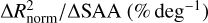 Mathematical equation: $\[\Delta R_{\text {norm}}^{2} / \Delta \mathrm{SAA}\left(\% \operatorname{deg}^{-1}\right)\]$