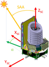 Thumbnail: Fig. 1 Refer to the following caption and surrounding text.