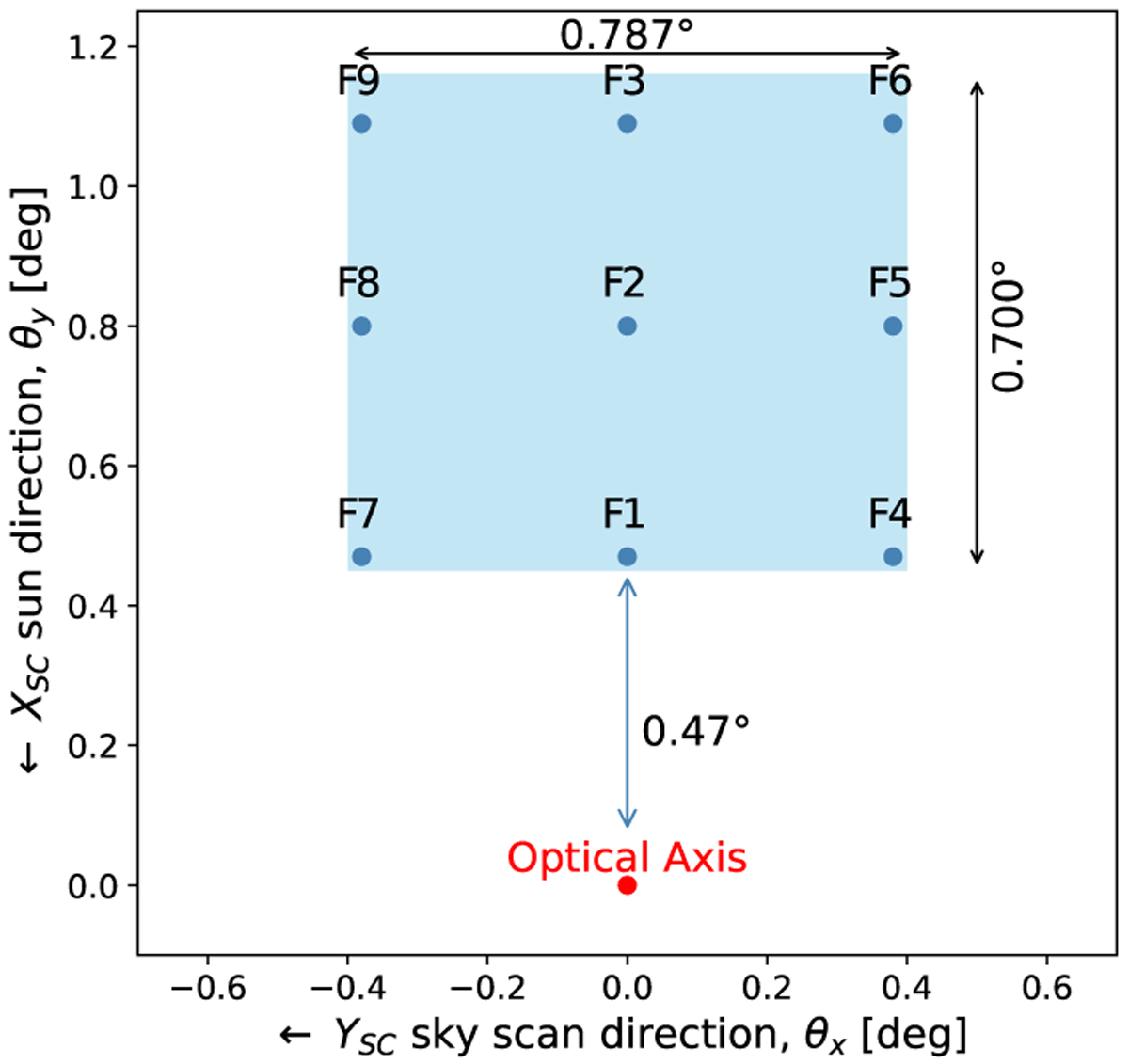 Fig. 2 Refer to the following caption and surrounding text.