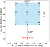 Thumbnail: Fig. 2 Refer to the following caption and surrounding text.