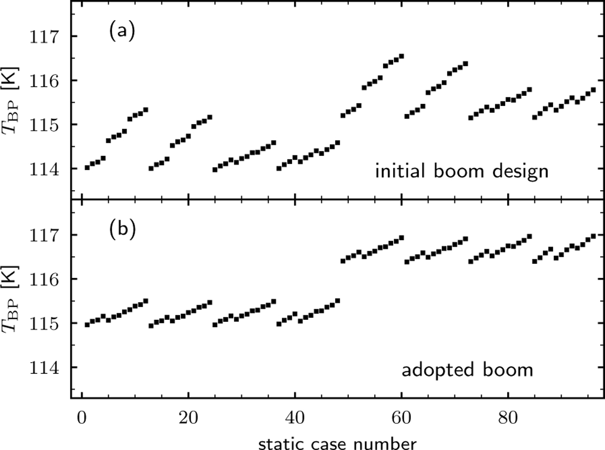 Fig. 3 Refer to the following caption and surrounding text.