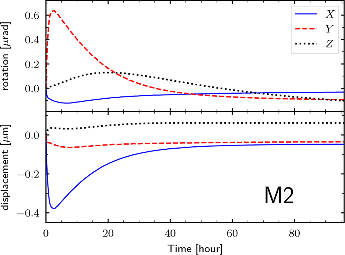 Fig. 5 Refer to the following caption and surrounding text.