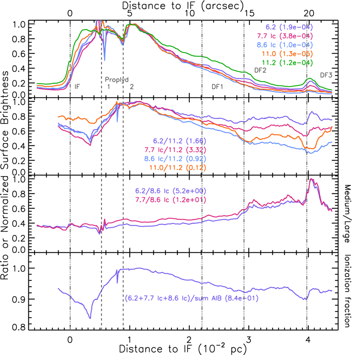 Fig. 3 Refer to the following caption and surrounding text.