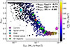 Thumbnail: Fig. 10. Refer to the following caption and surrounding text.